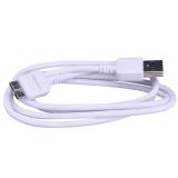 Smartphone Daten Online